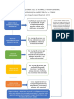 Flujograma Del Comité para El Desarrollo Humano Integral