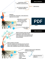 Presentación ARBOL DE PROBLEMAS Y ARBOL DE OBJETICOS