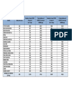 Rates Per County 26 10 20 PDF