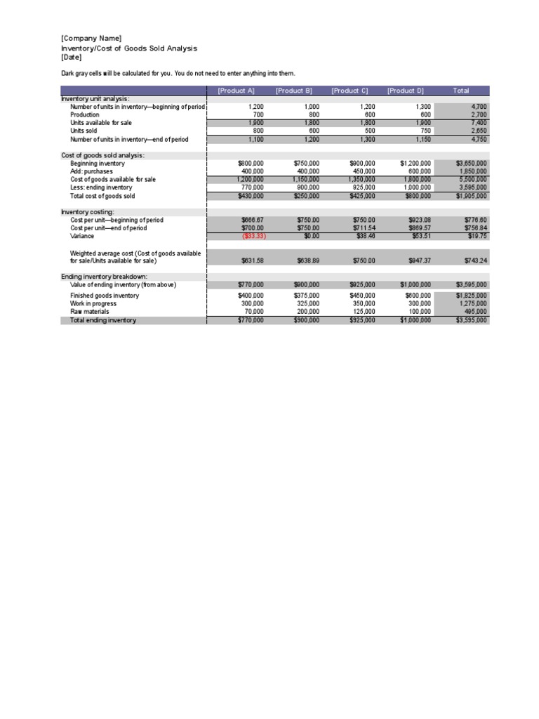 Inventory and COGS Analysis Report | PDF | Cost Of Goods Sold | Inventory