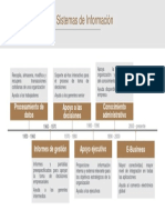 Escala de Tiempo de Sistemas de Información