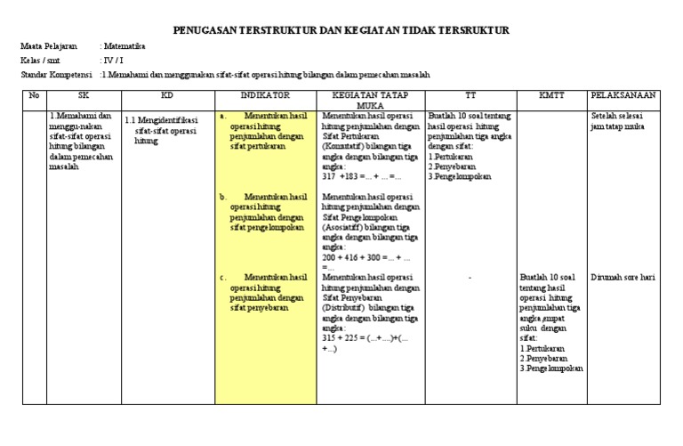 Penugasan Tt Kmtt Mtk