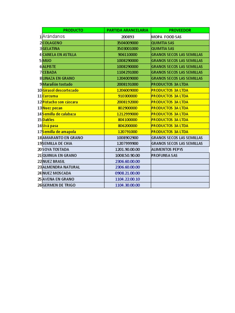 Partidas Arancelarias V.2 Global Links PDF