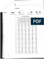 TABLA DE DISTRIBUCIÓN T de Student PDF