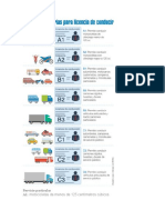 Tipos de Licencia