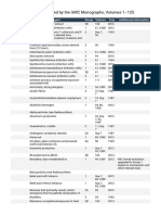 Agents Classified by the IARC Monographs, Volumes 1–125