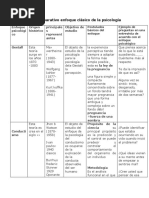 Cuadro Comparativo Enfoque Clasico y Contemporaneos de La Piscologia