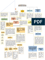 Mapa Conceptual-Salud Ocupacional