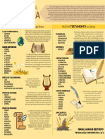 INFOGRAFÍA - La Santa Biblia, Distribución de Los Libros.