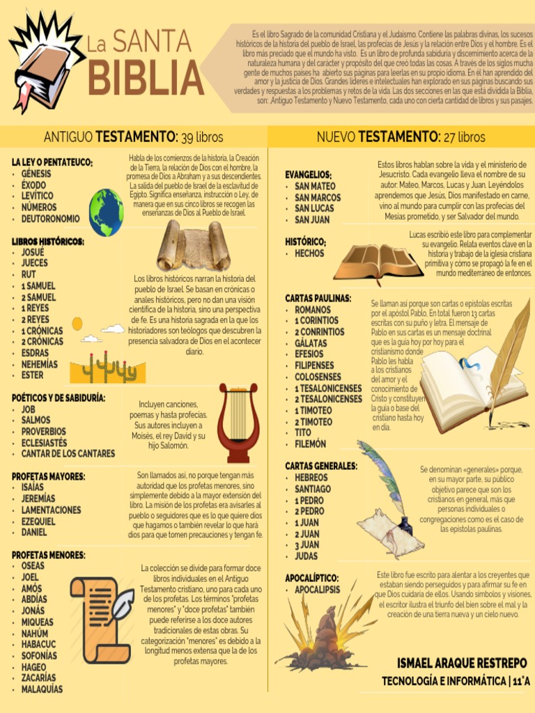 Infografía de la Biblia: Libros y Secciones | PDF | Doce profetas ...