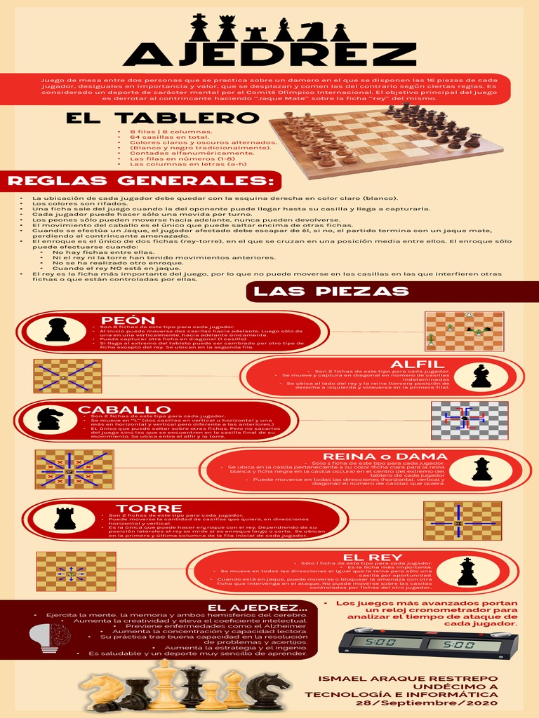 INFOGRAFÍA - Ajedrez. | PDF | Ajedrez | Juegos de habilidad mental