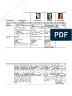 CUADRO-COMPARATIVO-MODELO-PSICOANALISISTA-Y-PSICODINAMICO.docx