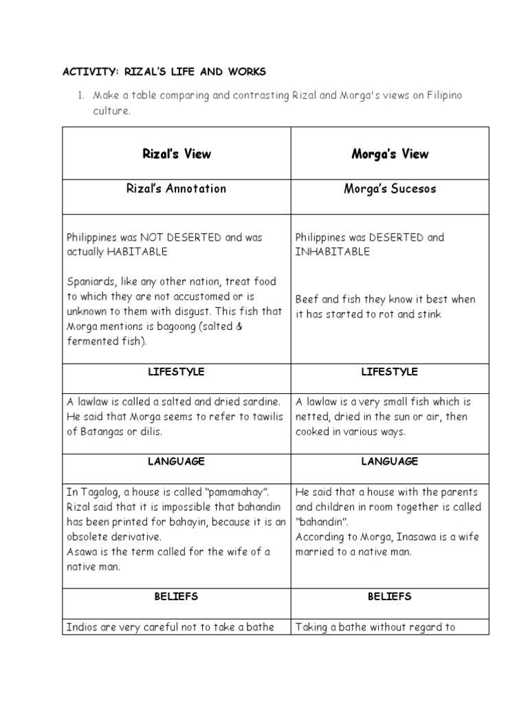 Rizal's View Morga's View | PDF | Business