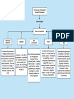 DEfiniciones y Terminos Ingles PDF