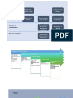 Diagrama Diseño Del Servicio