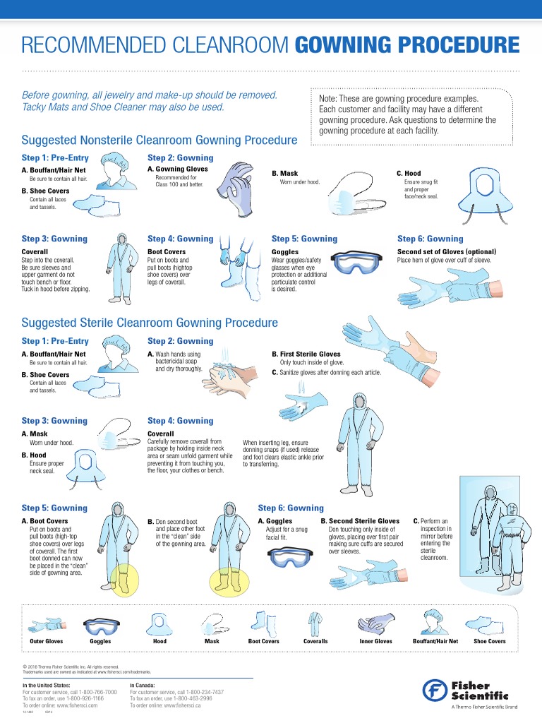Controlled Environments Gowning Poster Guide | PDF | Glove | Shoe