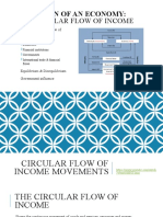 Circular Flow of Income