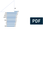 Grafik Nilai PTS Gasal 2020-2021