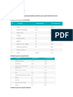 Entorno Demografico