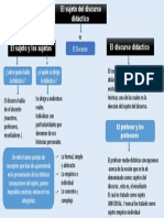 El sujeto del discurso didáctico