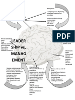 Leader SHIP vs. Manag Ement