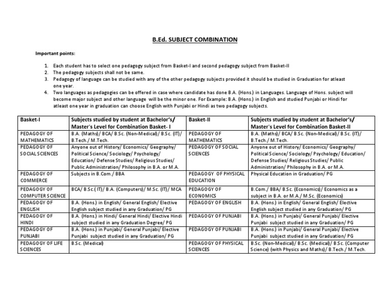B.Ed. Subject Combination Important Points PDF Bachelor Of Arts