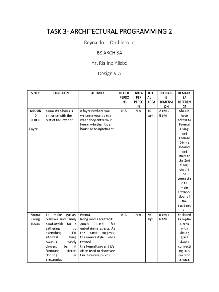 Architectural programming for a family home | PDF | Bedroom | Toilet