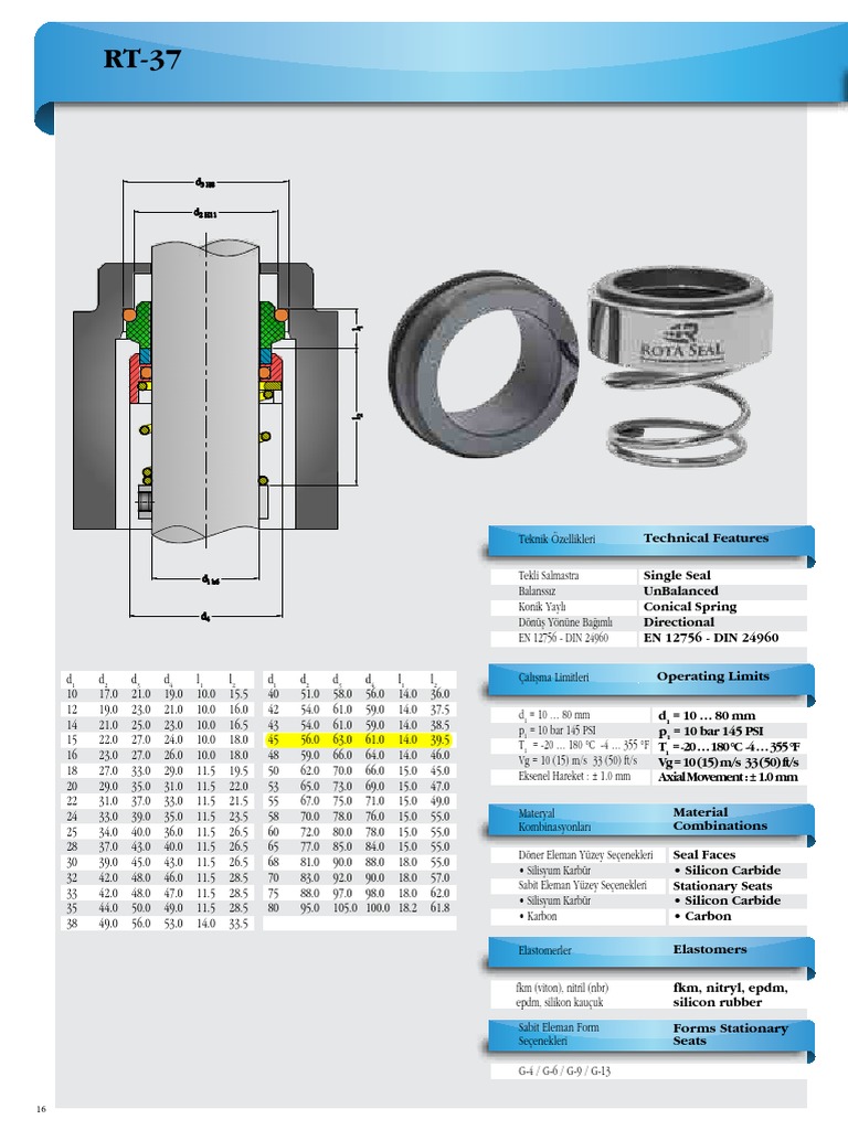 RT-37 RT-9 O - Ringli: D 14 100 MM P 24 Bar 350 PSI T - 40 ... 205 °C ...
