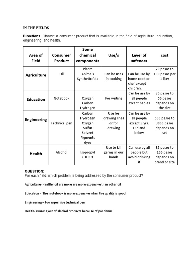 Area of Field Consumer Product Some Chemical Components Use/s Level of Safeness Cost PDF