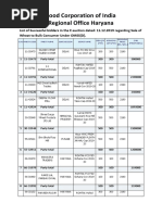 Bulk List to be uploaded on FCI website-1_1