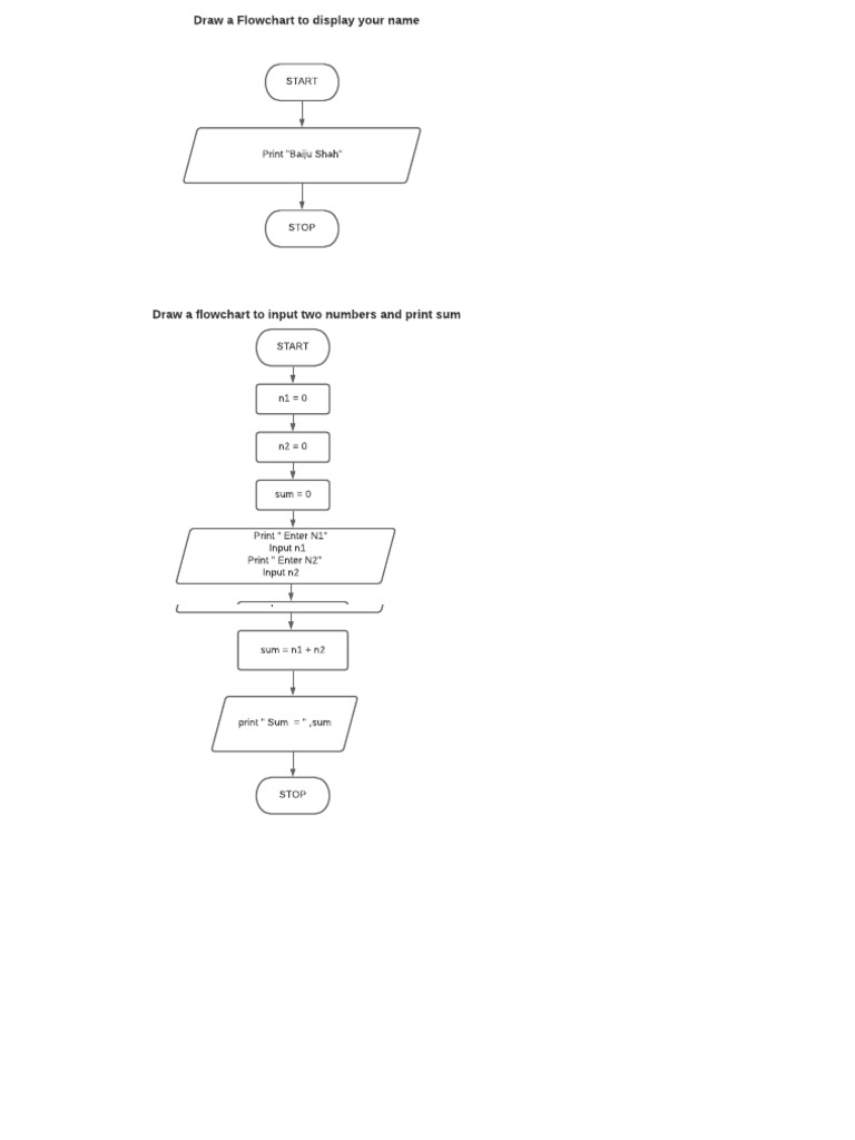 A Simple Flowchart to Print a Name and Calculate the Sum of Two Input ...