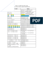 Ekuivalen Logis Nama: Commutativity (Commutative Laws) 1 Commutativity (Commutative Laws) 2