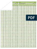 R717 Tables