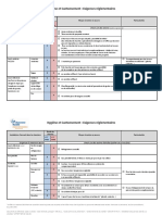 Grille Exigences Hygiene Et Cantonnement PDF