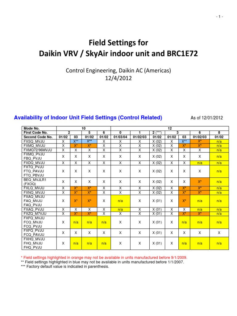 Field Settings For Daikin VRV / Skyair Indoor Unit and Brc1E72 PDF