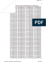 Tabela Polegadas para MM