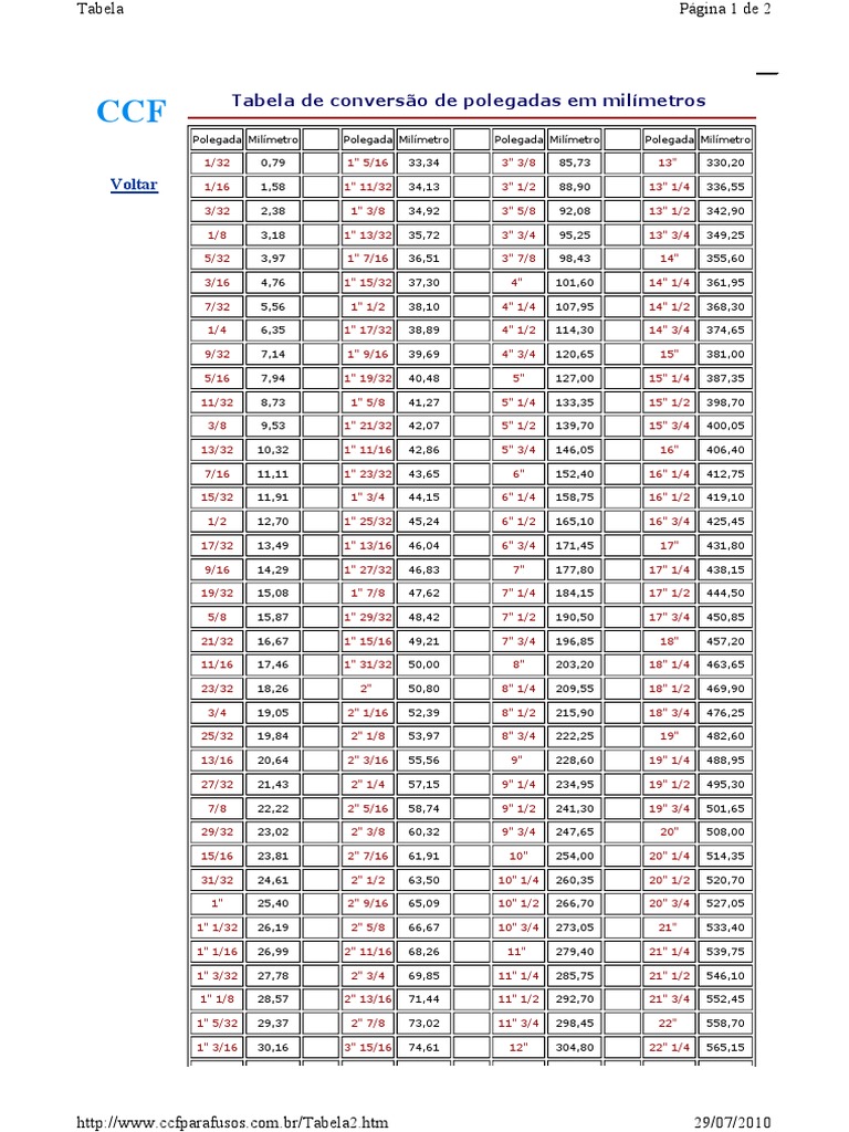 Tabela Polegadas para MM | PDF
