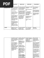 Curriculum/ Department/ System Description Objectives Strengths Weaknesses