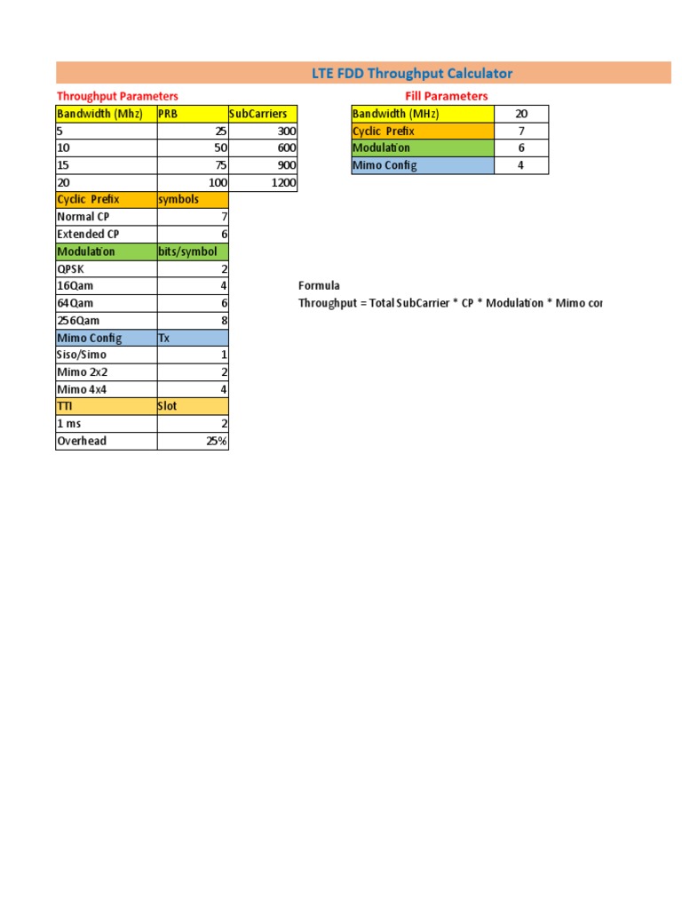 LTE FDD Throughput Calculation Tool | PDF