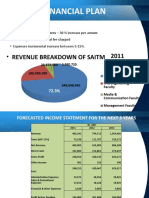 Financial Plan: - Revenue Breakdown of Saitm