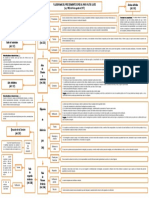 Flujograma Del Procedimiento Especial para Faltas Leves Sin Color