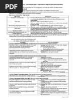 Transaction Cycle Notes PDF