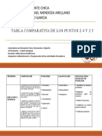 Tabla Comparativa