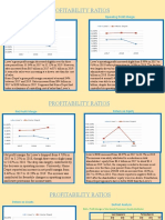 Profitability Ratios: Gross Profit Margin Operating Profit Margin