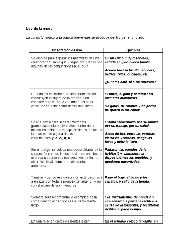 Guía completa sobre el uso de la coma | PDF | Coma | Oración (Lingüística)