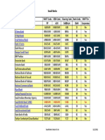 Saudi Banks Codes v3.0