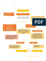 Sujeto Del Aprendizaje. Esquema