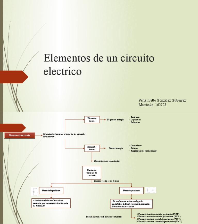 Elementos de Un Circuito Electrico PDF