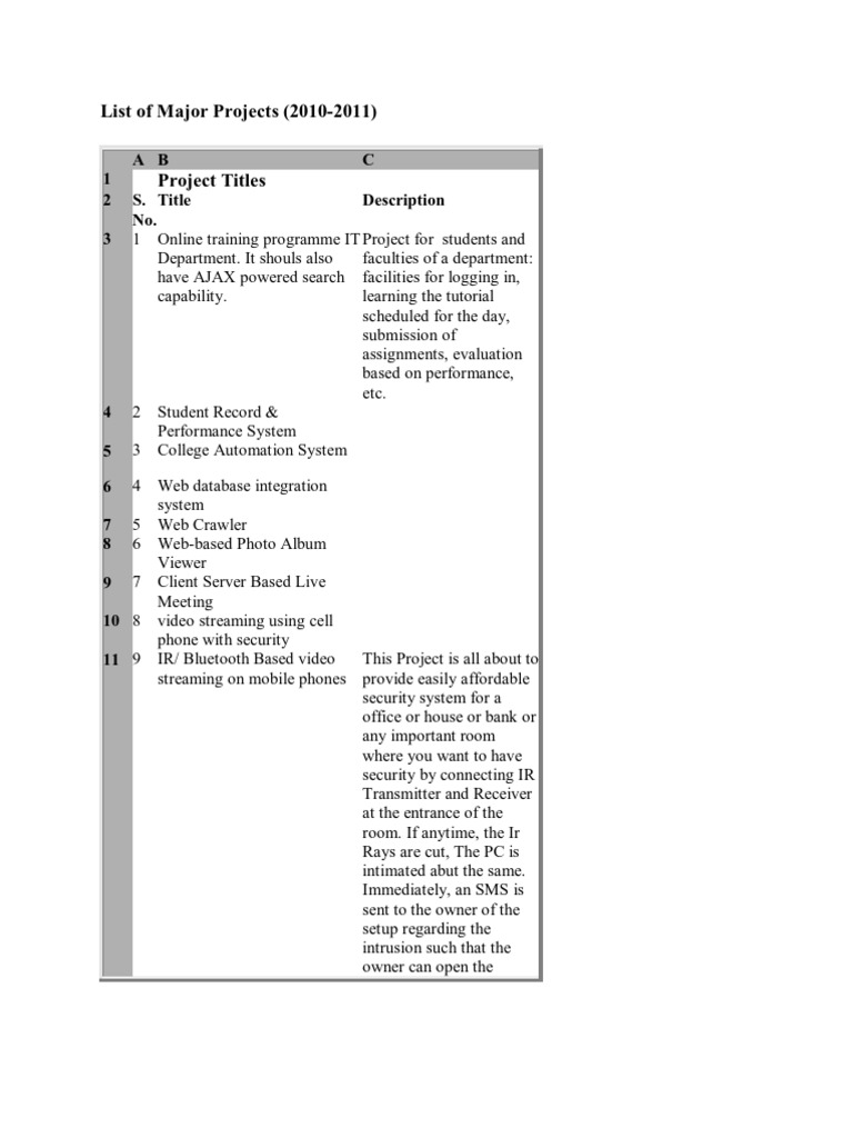 SEO Best Practices for Document Optimization | PDF | World Wide Web ...