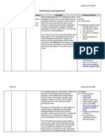 Ped 3150 Professional Learning Record